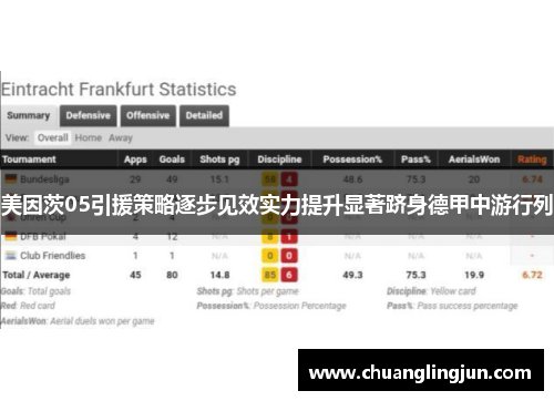 美因茨05引援策略逐步见效实力提升显著跻身德甲中游行列