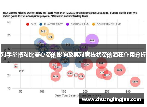 对手举报对比赛心态的影响及其对竞技状态的潜在作用分析