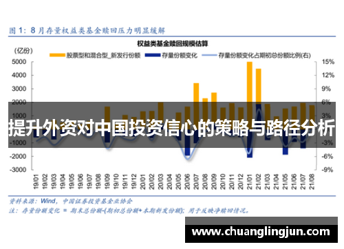 提升外资对中国投资信心的策略与路径分析