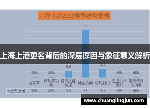 上海上港更名背后的深层原因与象征意义解析