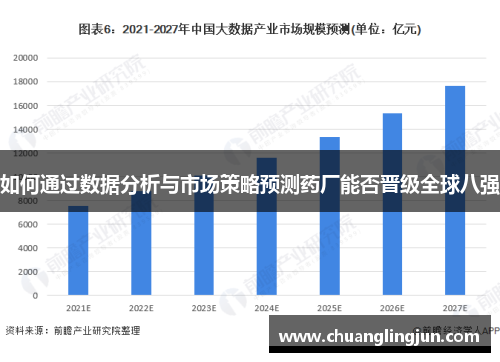 如何通过数据分析与市场策略预测药厂能否晋级全球八强